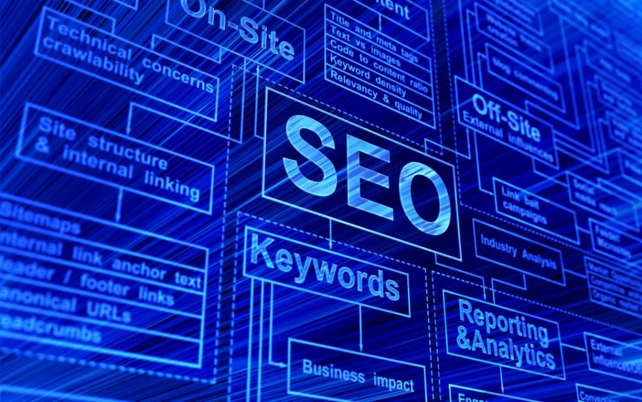 Evaluate Your Pittsburgh SEO Results
