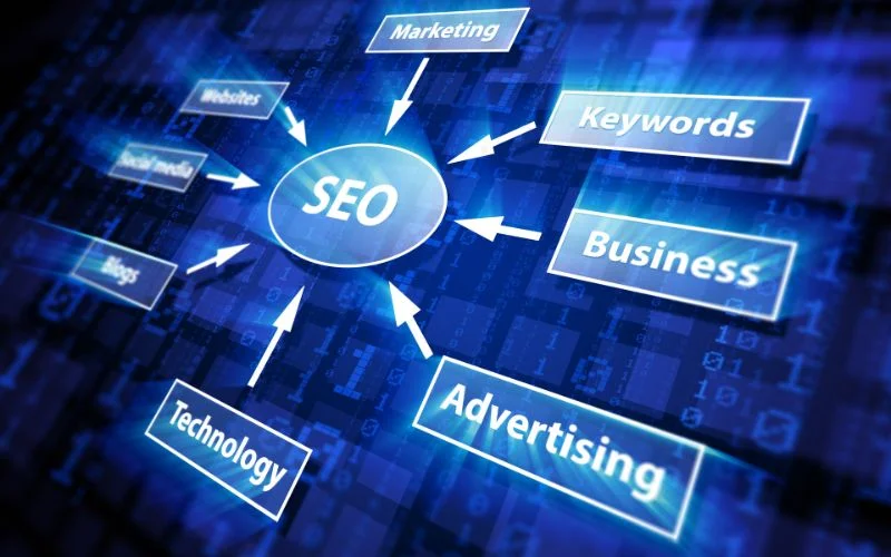 Search Engine Optimization Charleston
